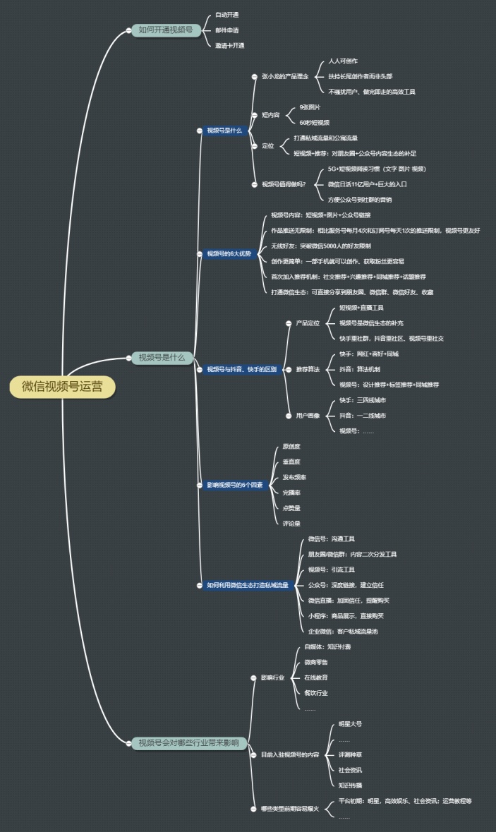 微信视频号运营攻略