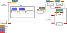 数据处理流程图