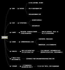 读书笔记思维导图