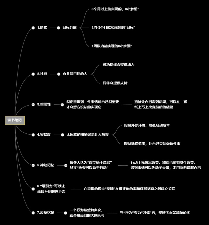 读书笔记思维导图