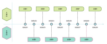 事件时间轴对比图模板