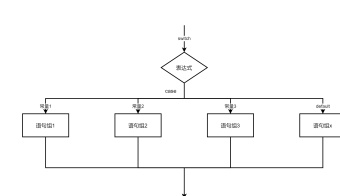 Switch语句流程图模板