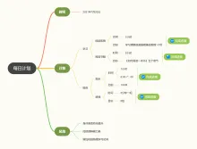 每日计划思维导图