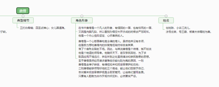 西游记唐僧人物形象思维导图