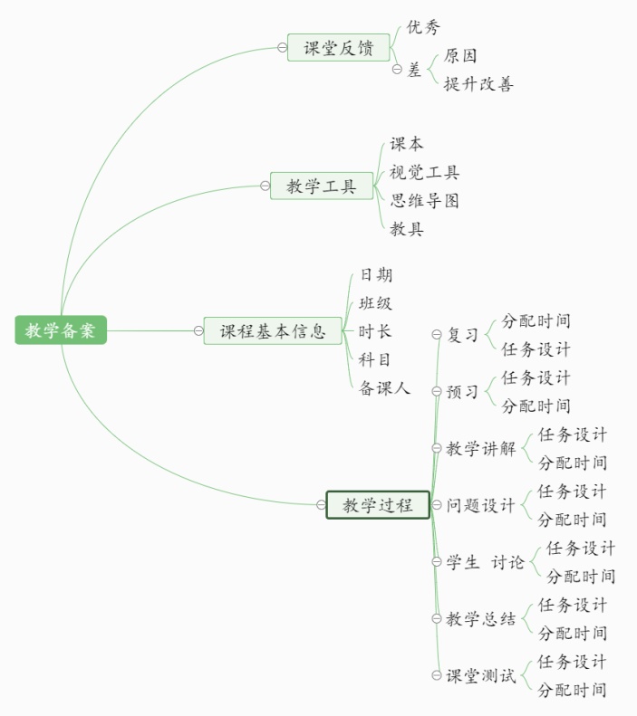 教学备案思维导图