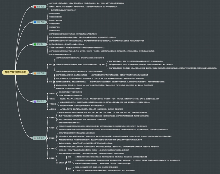房地产策划思维导图