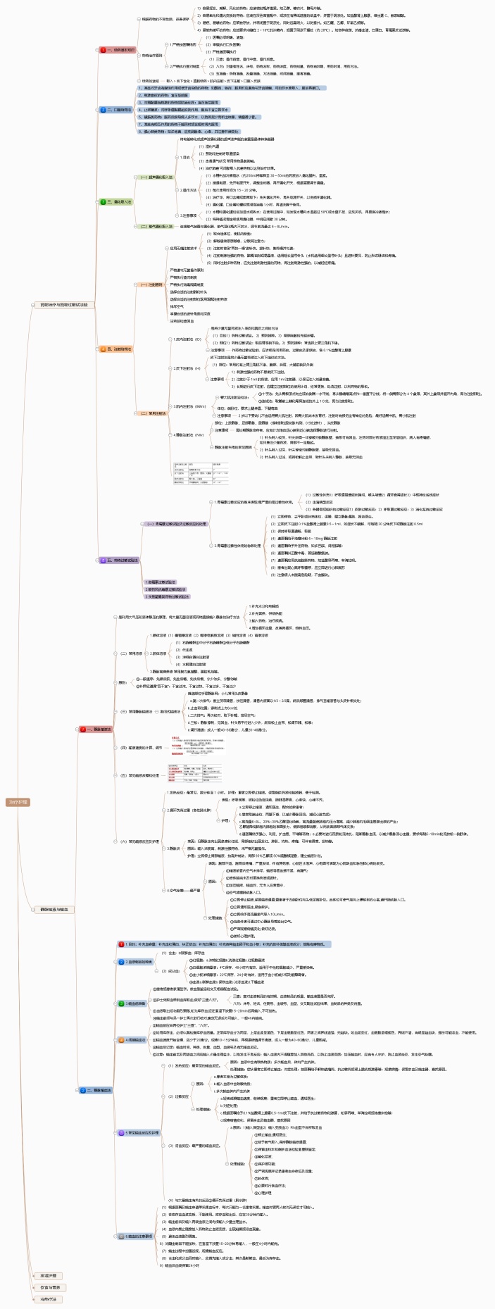 护理学总结知识点——治疗护理（1）