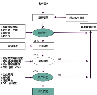 购物流程图模板