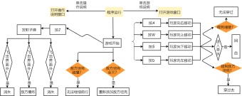 坦克大战流程图模板