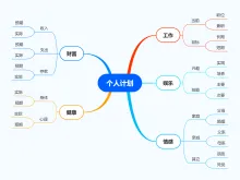 个人计划思维导图