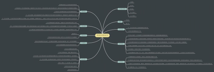 供货合同协议书思维导图