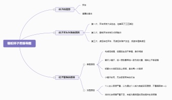 骆驼祥子解析思维导图模板