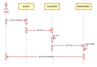 账号余额查询UML时序图模板