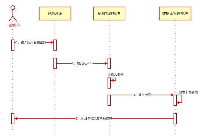 账号余额查询UML时序图