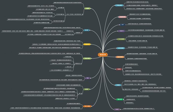 暖通设备思维导图