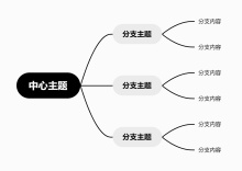 简约思维导图模板