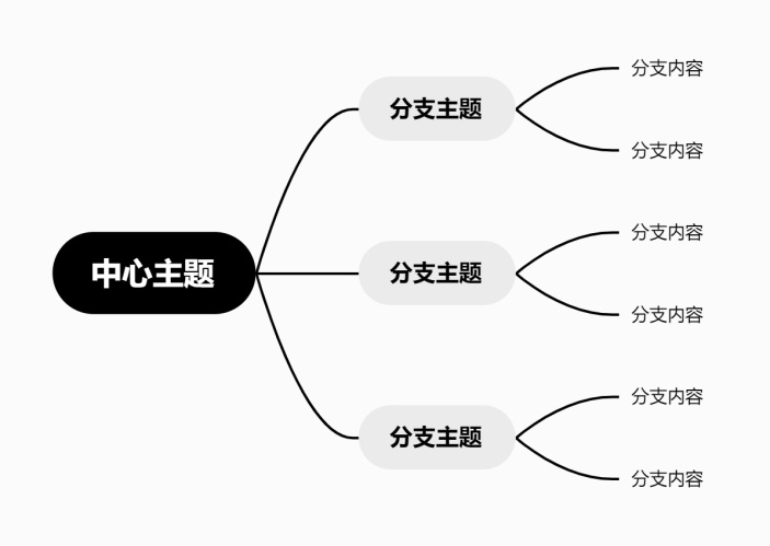 简约思维导图