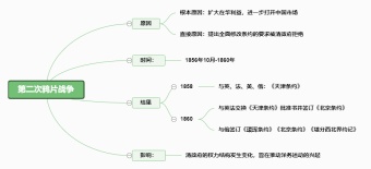 中国近代史-第二次鸦片战争模板