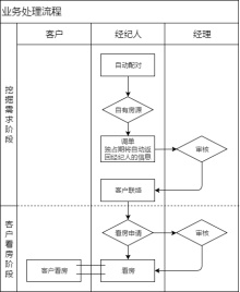 业务处理流程泳道图