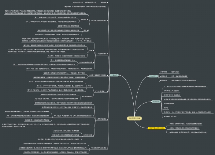 邓小平理论主要内容思维导图