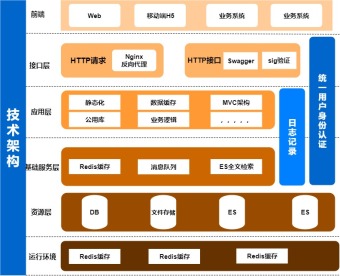 Kmaster技术架构流程图模板