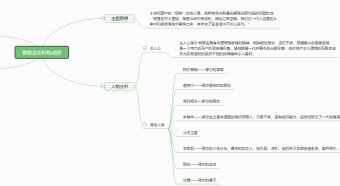 钢铁是怎样炼成的思维导图模板