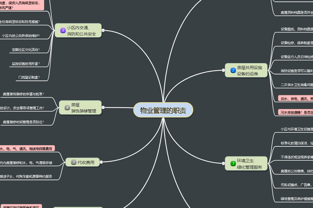 物业客服的工作内容思维导图