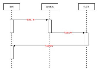 团购订单取消UML时序图模板