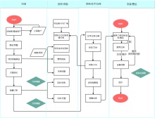 系统业务流程图模板