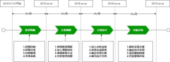 项目规划时间轴流程图模板