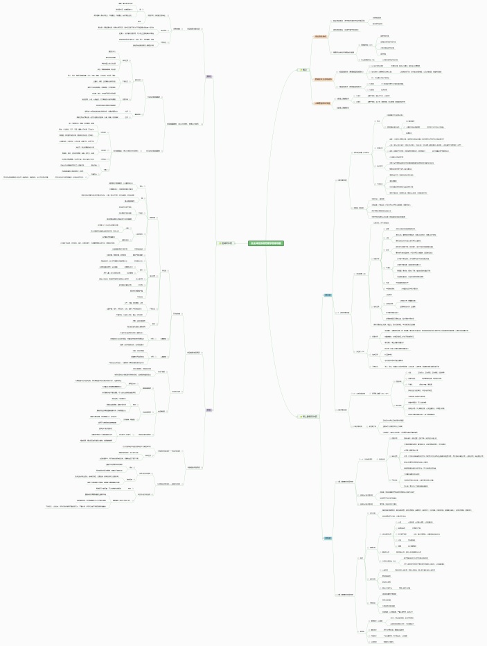 自主神经系统药理学思维导图