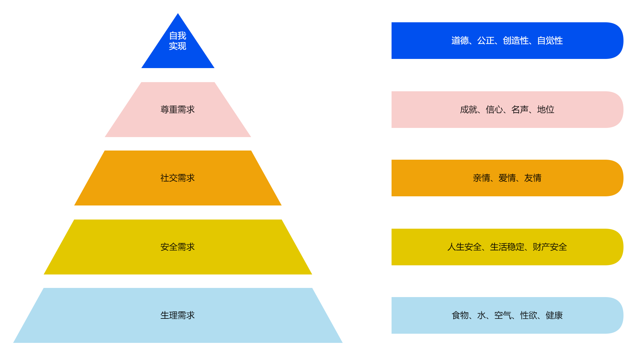 马斯克理论需求图图片