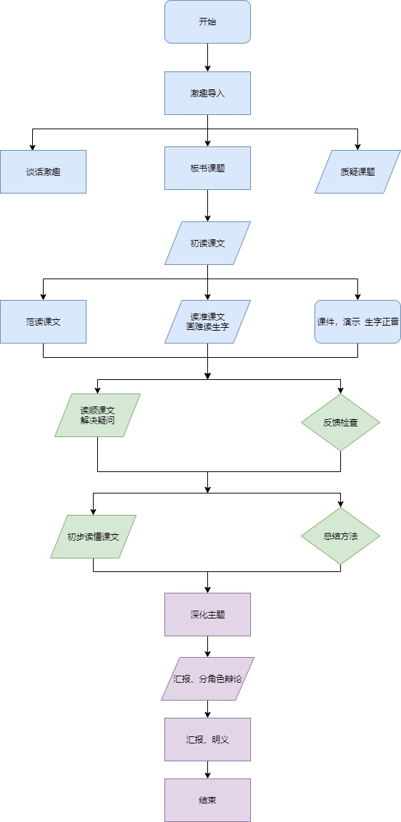 教学流程图