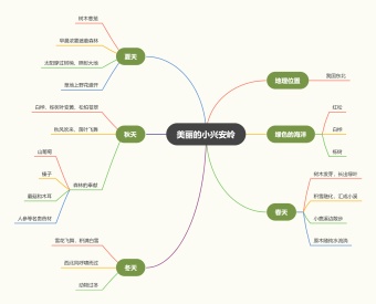 《美丽的小兴安岭》之景色思维导图模板