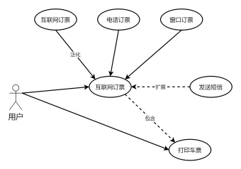 车票UML用例图模板