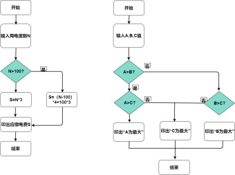 算法流程图模板