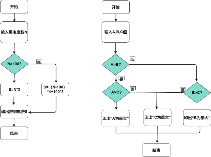 算法流程图