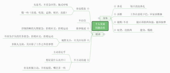 个人发展问题总结思维导图