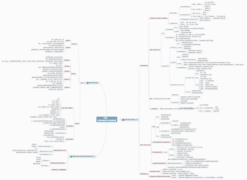 马原-世界的物质性及发展规律|迅捷画图,在线制作思维导图