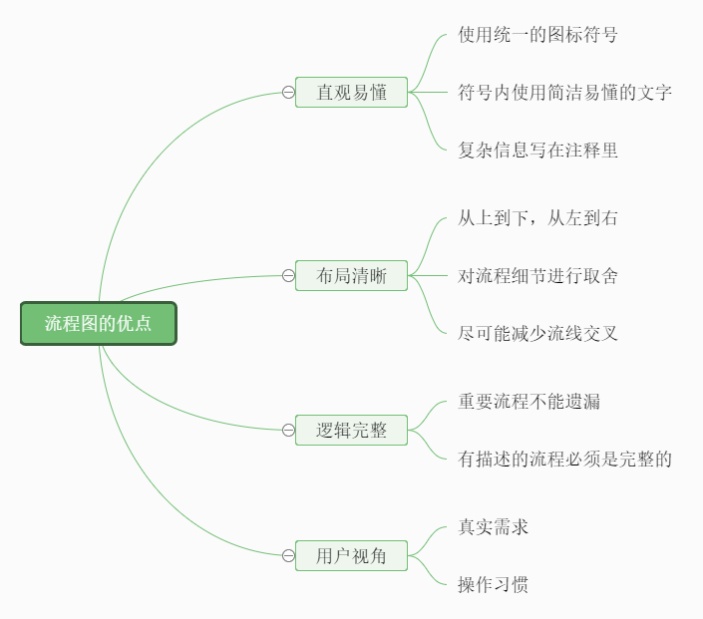 流程图的优点思维导图
