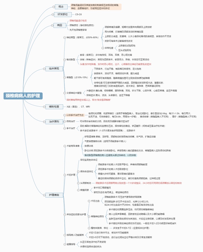 颈椎病病人的护理
