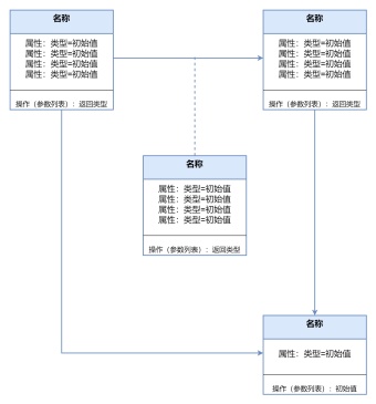 UML类图样例模板