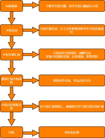 高中政治优秀教案模板_高中政治教案模板_高中政治教案大全