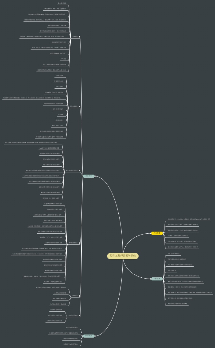 硬件工程师需要学哪些思维导图