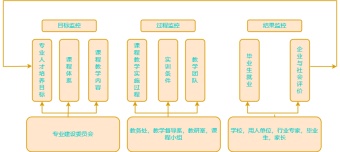 教育教学质量监控体系流程图模板