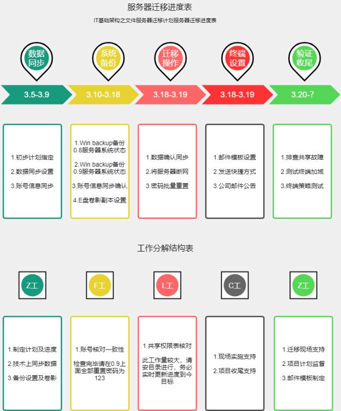 服务器迁移进度表