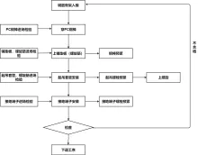 起吊安装流程图模板