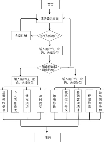 系统流程图模板