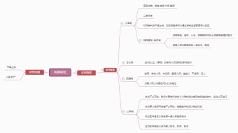 民事诉讼思维导图模板