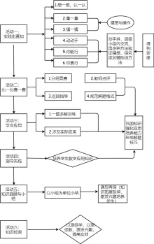 教学流程图模板